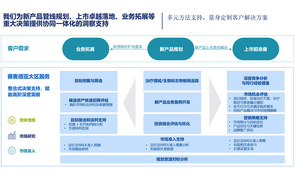 数字化医疗研究与人工智能