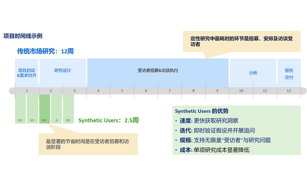 数字化医疗研究与人工智能