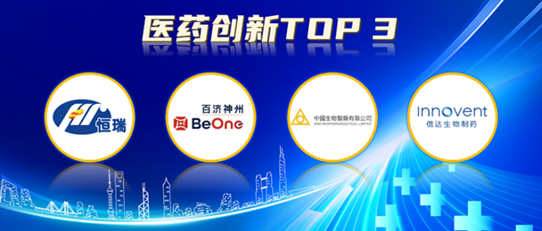 重磅首发《中国医药创新指数》，致敬塑造医药行业未来的创新先锋(图9)